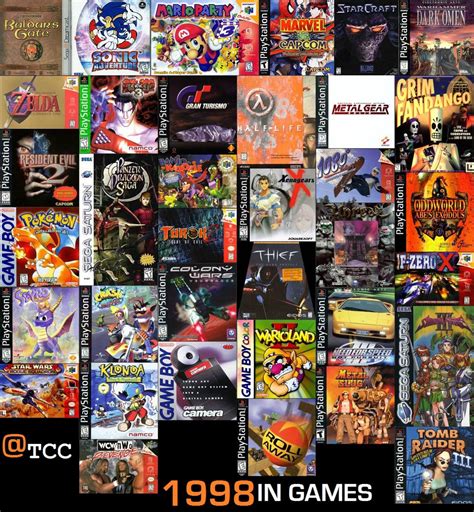 The Best Games of 1998 .